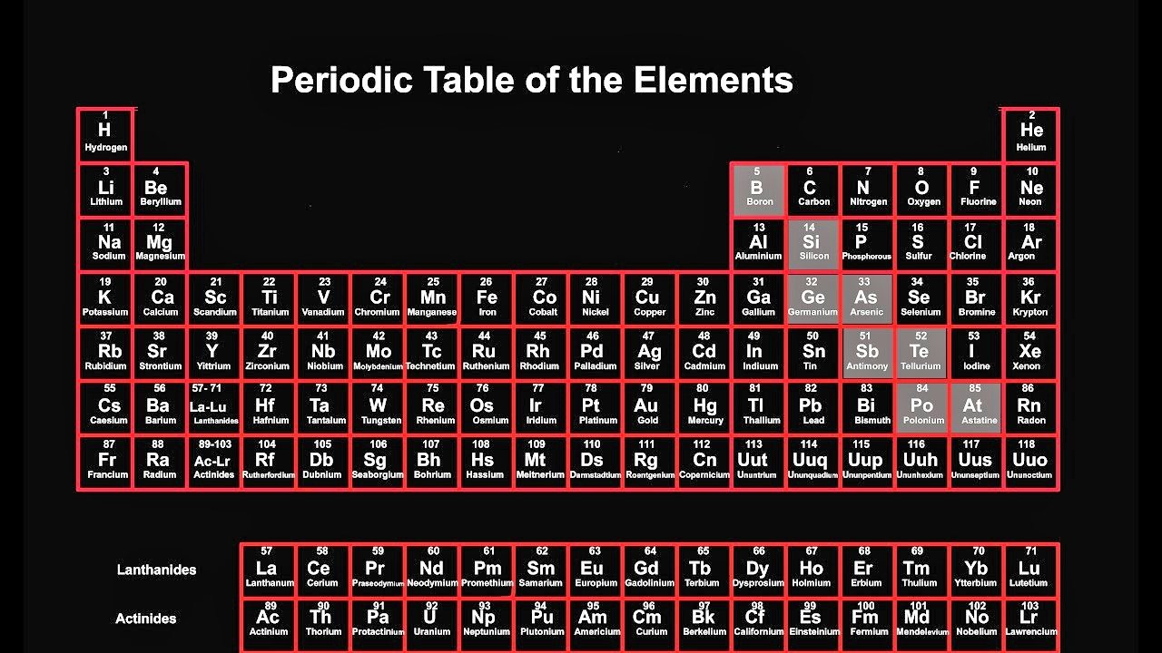 Interactive Periodic Table of Elements