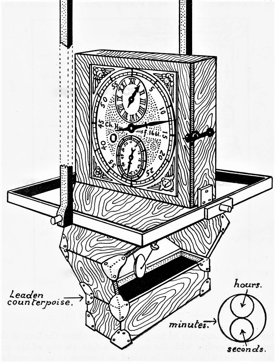 Christiaan Huygens' Marine Clock