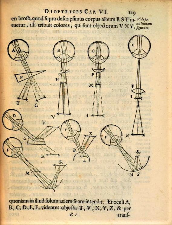 Eyes working and its diagram to represent work